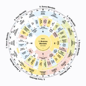 real estate with Mahavastu for builders.