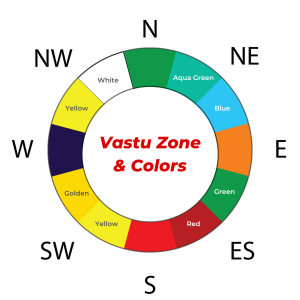 Role of Colors in Mahavastu